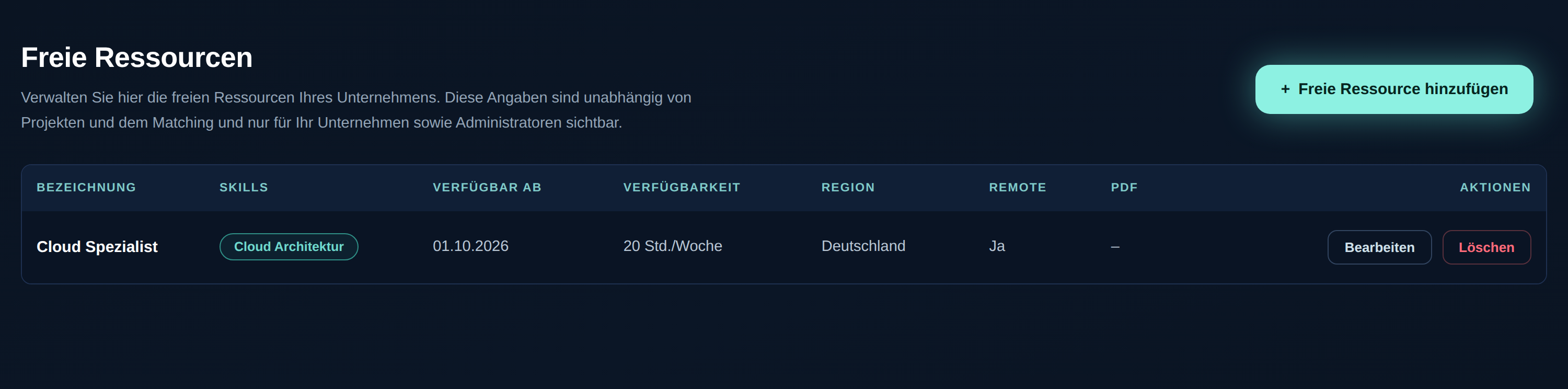 Dashboard-Ansicht: Freie Ressourcen verwalten